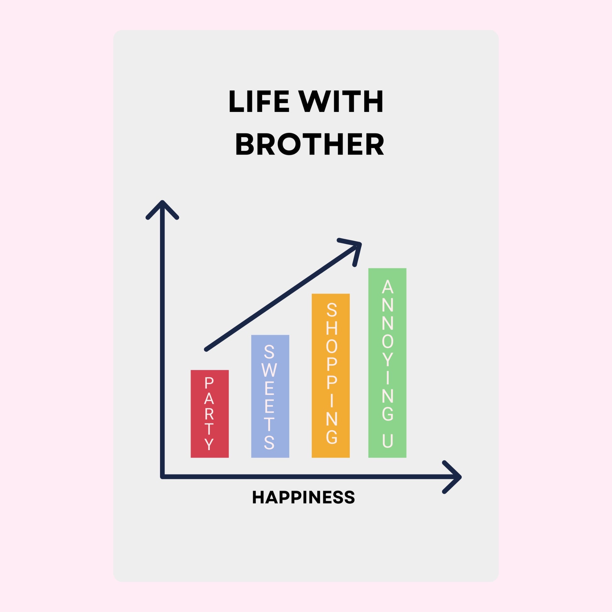 Life with Brother happiness chart